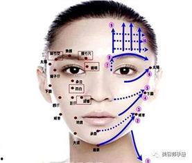 面部手法视频,揭秘美容按摩的神奇魅力
