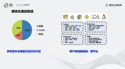 视频质量检测,揭秘画面清晰度的秘密