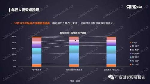 短视频 数据,揭秘热门内容背后的秘密