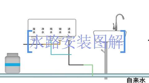 纯水机安装视频,轻松掌握家庭净水新技能
