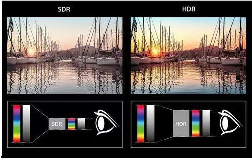 hdr 视频,光影交织，视觉盛宴的全新体验