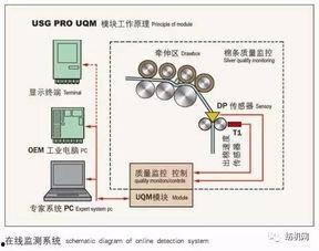 视频解析原理,解码数字影像的奥秘