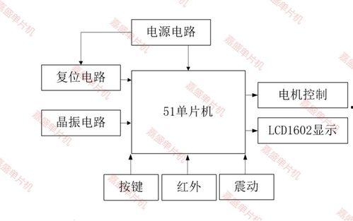 视频解析原理,解码数字影像的奥秘