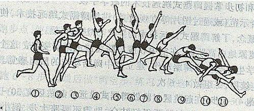 跳远动作视频,揭秘跳远运动的精彩瞬间