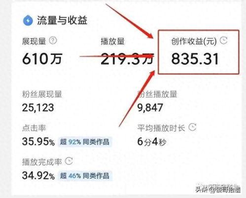 头条视频收益,如何实现短视频变现新机遇