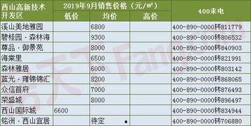 张家口今日瓜价行情查询,新鲜瓜果价格走低，市民购买更实惠