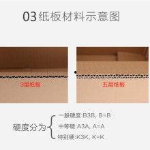 纸箱厂视频,从视频看现代纸箱厂生产线