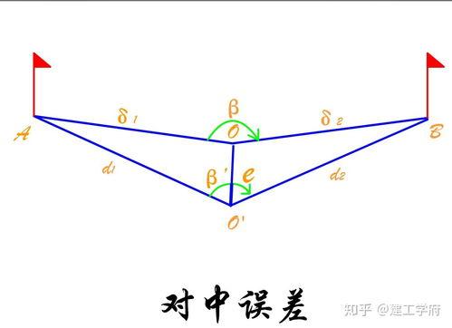 工程测量视频,揭秘现代建筑背后的精准艺术